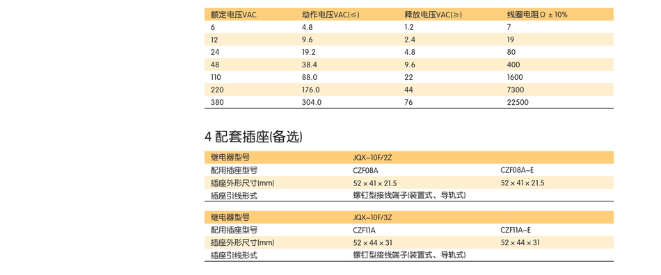 通用型电磁继电器；工业大功率继电器